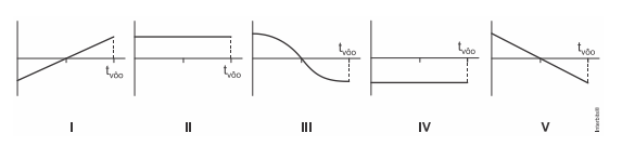 Academia da Matemática